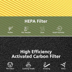 2 Pack AC400 Air Purifiers Replacement Filter for Purivortex AC400 Air Purifier, 3-in-1 HEPA Technology High Efficiency Pet Care Filter, Yellow