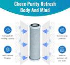 CFS – 4 Pack Radial Flow Carbon Water Filter Cartridges Compatible with CB3, GE FXUVC, FXULC, CBC-10 Models – Removes Bad Taste – Whole House Replacement Filter Cartridge – 0.5 Micron – 10" x 2.5"