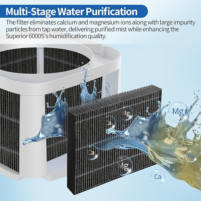 8-Pack Humidifier Premium Replacement Filters for LEVOIT Superior 6000S Smart Evaporative Humidifier + 4-Pack Top Fill Humidifier Filters Replacement, Gray