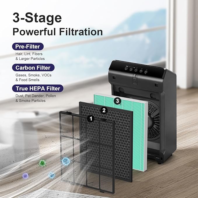 Toxin Absorber Replacement Filter for Winix 5510 and 5520 Air Purifier, Filter Q Replacement Combo Pack Includes: 2 HEPA & 2 Carbon Filter