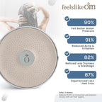 Filtered Shower Head with Water Softener - High Pressure Shower Head Filter for Hard Water - Shower Filter removes Toxic Chemicals & Chlorine - Best Shower Filter for Hair & Skin