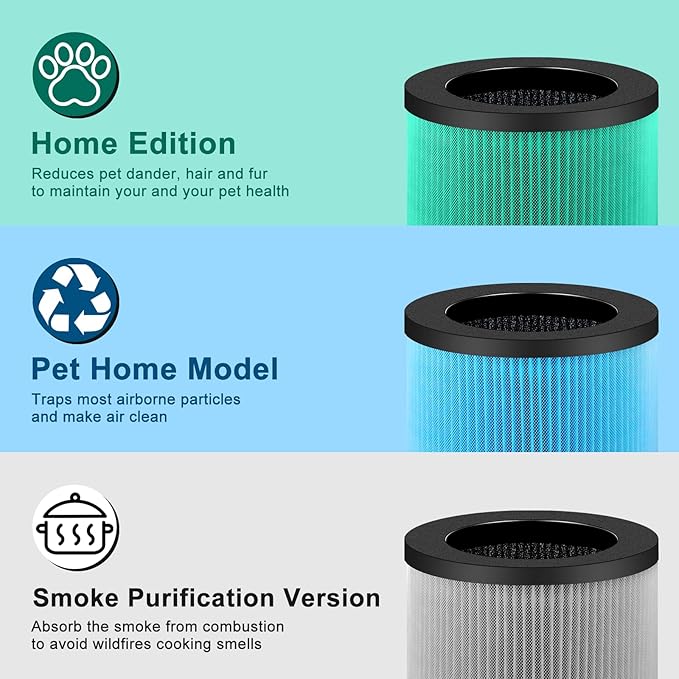 MK01 MK06 Air Filter Replacement Compatible with Aroeve MK01 MK06, ToLife TZ-K1 and Kloudi DH-JH01 Filter, Standard Version, Blue