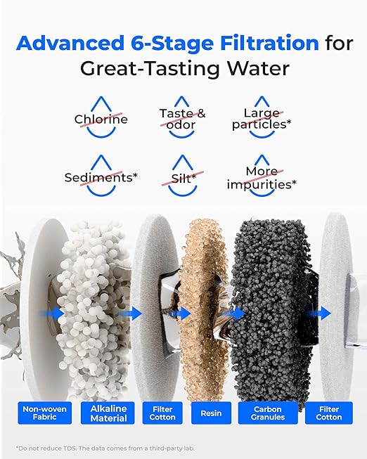 Waterdrop WD-EWFLL Alkaline Replacement Filters for Waterdrop Rechargeable Electric Dispenser WD-ED11L, Healthy Mineralized Alkaline Water, Does not Lower TDS, 1 Pack