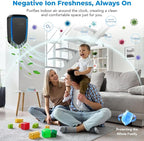 Air Ionizers Plug In Negative Ion Air Purifiers Quiet Air Freshener for Home Bedroom Office Basement - Portable Mini Air Cleaner Odor, Smoke, Dust, Pet Smell (2, Black)