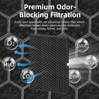 116130 HEPA Replacement Filter H for Winix 5500-2 Am80 Plasmawave Air Purifier,H13 True HEPA High-Efficiency Activated Carbon Filter,2 Combo Set