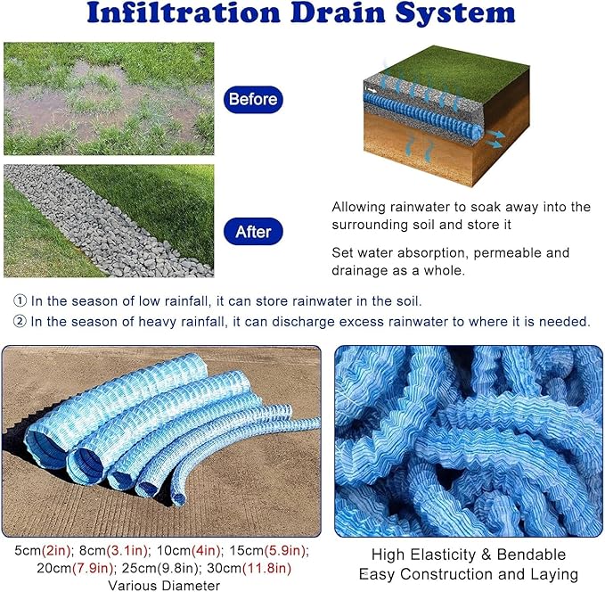 French Drain Pipe for Lawn, 2" 3" 4" 6" Corrugated Perforated Drains Pipes 3 5 12 25 50 100 Ft- Soil Infiltration Ground Water Drainage(Blue-Dia 10cm(4in),L 35ft)