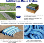 5cm/2in Diameter French Drain Pipe Perforated Drainage Pipes, Soft Infiltration Tubular Underground Drainage Systems for Outside Driveway/Sidewalk, Steel Wire Reinforced Permeable Tube(1600cm)