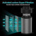 Air Carbon Filter with Built-in Fan, 4 Inch, Australian Virgin Charcoal, Carbon Filter for Grow Tent, Hydroponics, with Speed Control, Prefilter and Hanging Ropes