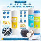 Max Water 5 Micron Replacement Filter Set (10 inch x 2.5 inch) for Standard 5 Stage RO (Reverse Osmosis) Water Filter System - PP Sediment, GAC, CTO & Post Carbon