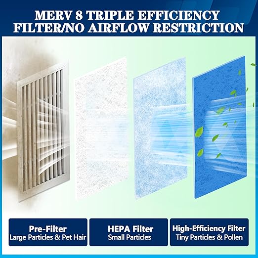 MERV 8 Air Vent Filters, 14" x 140"Cut to Fit Air Filter Material (80+ Filters),Electrostatic Triple Vent Filter for Floor, Ceiling, HVAC & RV Vents, Includes 48 Adhesive Hook Tape