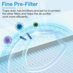 2 Pack HAP603 Replacement Filter Compatible with ECOSELF HAP603 / HAP603WF Air Purifier, Air Purifiers Replacement Filter for Home Large Room, # RFHAP603_2P_BLU, Blue
