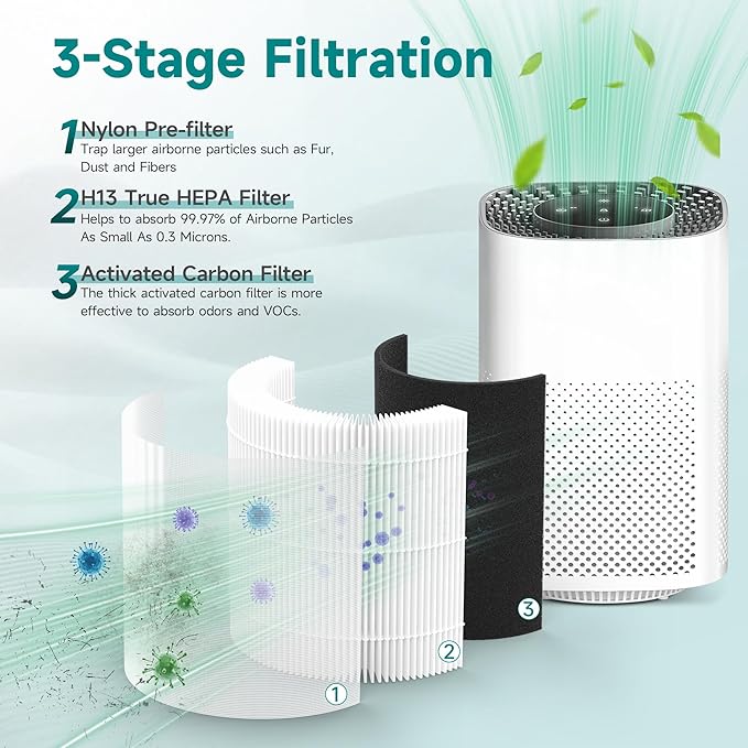 1 Pack Replacement Filter Compatible with Hynik Alviera HH001 Air Cleaner Purifier,3 Stages Filtration of Premium Filter, Activated Carbon and pre-Filter with Extra 4 Pieces Aroma Pads