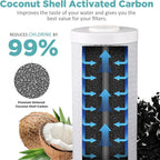SimPure Whole House Water Filter Cartridges 5 Micron 20" x 4.5" CTO Activated Carbon Block, For DB20P, FC25B, CTO20BB, WHB20, 4 Pack