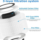 3 Pack H7126 Replacement Filter for GoveeLife H7126 Mini Air Purifier,3-in-1 H7126-RF H13 True HEPA Filter with Activated Carbon and 6 pcs Aroma Pads