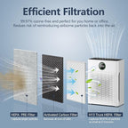 PR1 replacement filter, suitable for MOOKA air purifier 2 pcs of particle air filters,by 4 washable pre-filters, effectively filters, compatible MOOKA PR1