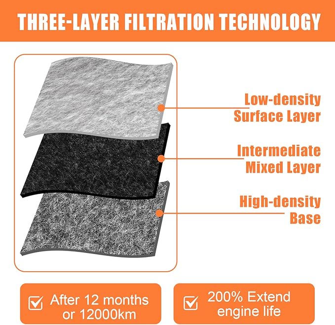 17220-5K0-A00 Air Filter Replacement Compatible with Honda Rigid Panel for Accord Hybrid/Plug-In (2014-2022), CR-V Hybrid (2020-2022)