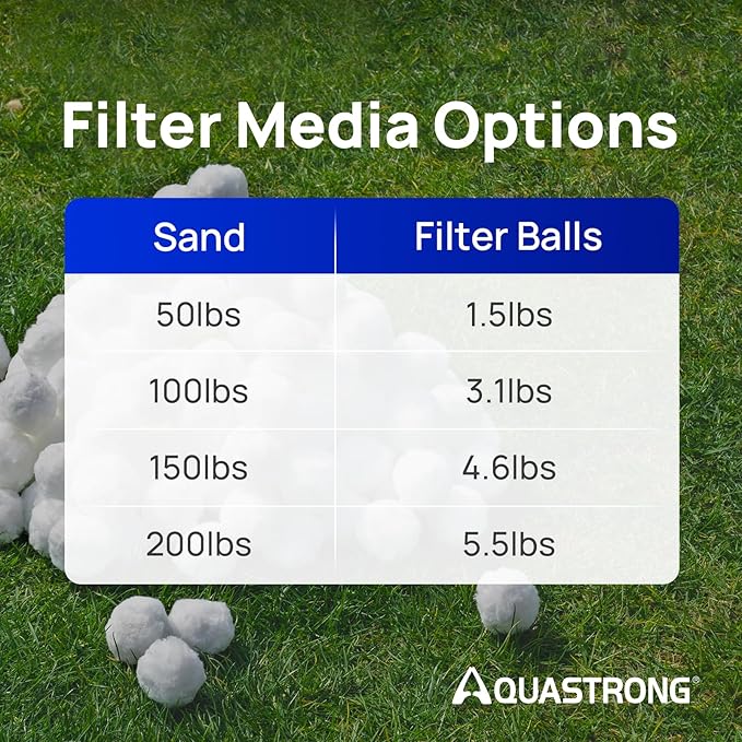 AQUASTRONG Pool Filter Balls for Sand Filters, 1.5 lbs Reusable Pool Sand Filter Balls (Replaces 50 lbs of Sand), Efficient Water Filtration Pool Filter Balls for Swimming Pools, Filter Pumps
