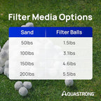 AQUASTRONG Pool Filter Balls for Sand Filters, 1.5 lbs Reusable Pool Sand Filter Balls (Replaces 50 lbs of Sand), Efficient Water Filtration Pool Filter Balls for Swimming Pools, Filter Pumps