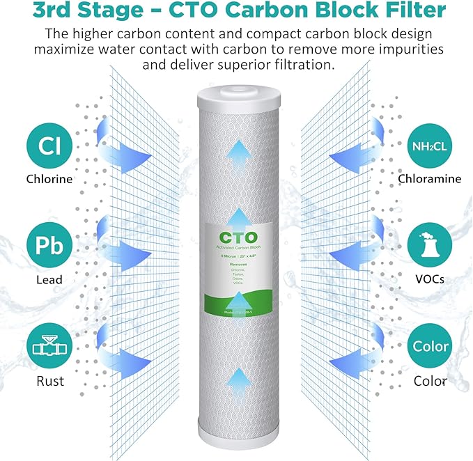 SimPure Whole House Water Filter Cartridges 5 Micron 20" x 4.5" PP+GAC+CTO 3-Stage Sediment and Carbon Filter Set, for DB20P-3, DGD-5005-20, GAC-20BB, FC25B, 1 Set