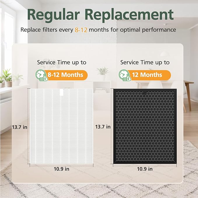 5510 5520 Replacement Filter Q Compatible with Winix 5510, 5520 PlasmaWave Air Purifi-ers, 2 x HEPA + 2 x Activated Carbon Combo for Dust Pollen Pet Smoke, Part# 1712-0123-00