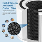 2 Pack 240 True HEPA Replacement Filter Compatible with Puro 240 Air Purifier, 3-in-1 True HEPA 14 Filter Replacement with HP-14 Activated Carbon Filters