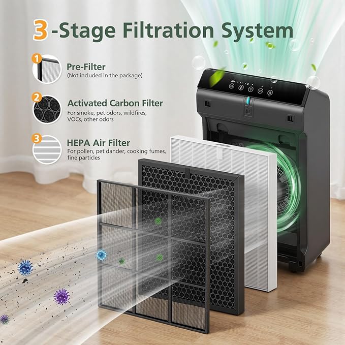 5510 5520 Replacement Filter Q Compatible with Winix 5510, 5520 PlasmaWave Air Purifi-ers, 1 x HEPA Filter + 1 x Activated Carbon Filter Combo for Dust Pollen Pet Smoke, Part# 1712-0123-00