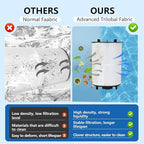 27002-0150S Pool Filter Cartridges Compatible with pentair sta-rite 27002-0150S Pool Filter System 2 Modular Media Pool and PLM150 D.E. Filter,150 sq.ft D.E. Filter with 24800-0121 Air Bleed Assembly