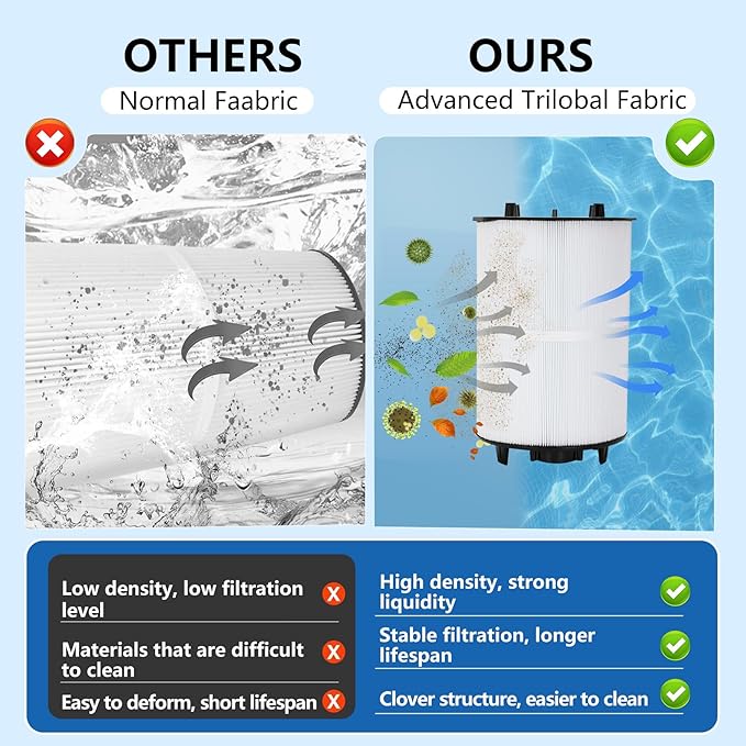27002-0200S Pool Filter Cartridges Compatible with pentair sta-rite 27002-0200S Pool Filter System 2 Modular Media Pool and PLM200 D.E. Filter,200 sq.ft D.E. Filter with 24800-0121 Air Bleed Assembly