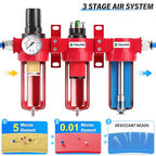 TAILONZ PNEUMATIC 0-150PSI 1/4 Inch NPT Aluminum Alloy Industrial Grade Three Stage Air Drying System, Particulate Filter, Coalescing Filter, Desiccant Dryer and Air Regulator (Manual Drainage)