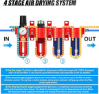1/2" NPT Industrial Grade 4 Stage Aluminum Air Drying System, Coalescing Filter, Particulate Filter, Double Desiccant Dryer and Air Regulator,Manual Drain For Plasma Cutter and Paint Spray