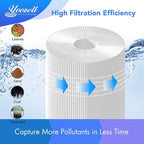 6430 Pool Filter Cartridge Replacement 2 Pack