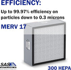 HEPA Filter for Model 300 Sentry Air Systems – MERV 17 Air Filter for Fume Extractors, Fume Hoods, Portable Clean Rooms, and Air Cleaners – 99.97% efficiency down to 0.3 microns