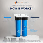 Aquaboon 2-Stage Whole House Water Filter System with 20x4.5 House Water Filters Reducing Sediment & Odors with Gauge & Release, Wrench, Bracket