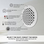 SABA Home Decor Air Vent Cover Grille - Acrylic Plexiglass 4 Round Duct Opening (5.5 Round Overall) White Finish Decorative Register Covers for Walls and Ceilings NOT for Floor USE, Venetian (2PCs)