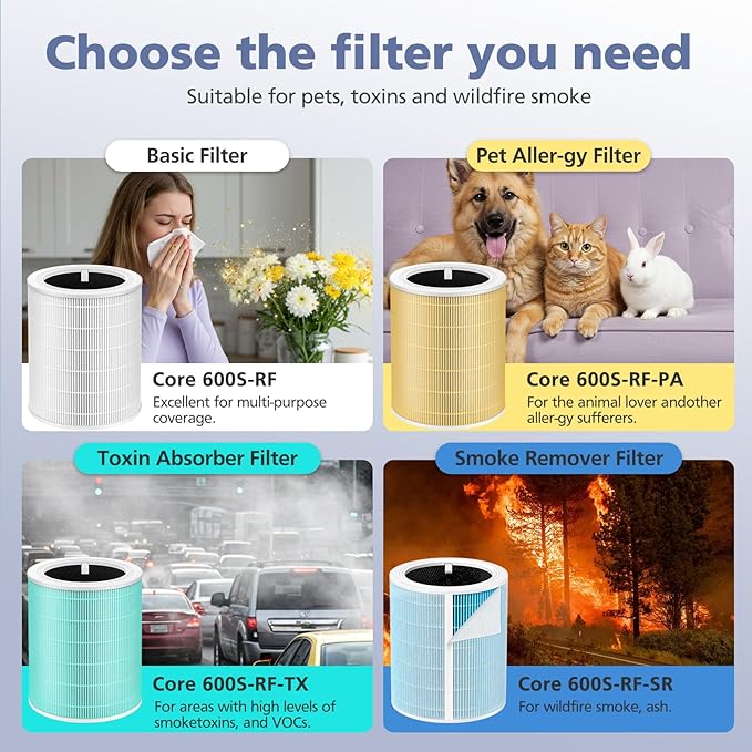 Core 600S Pet Care Replacement Filter for LEVOIT Core 600S Air Purifier, 3-in-1 H13 True HEPA, High-Efficiency Activated Carbon, Core 600S-RF-PA, 2 Pack, Yellow