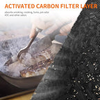 AIRROMI A2001 HEPA Air Purifier Replacement Filter: Original 3-in-1 Filter, Removes 99.97% of 0.3 Micron Particles, Yellow Activated Carbon Filter - Pets & Allergen Specific 2 Pack