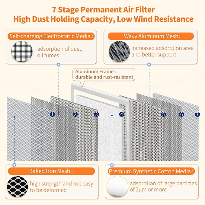 2-Pack 20x24x1 MERV 8 Reusable & Washable Electrostatic Air Filters - Long-Lasting Filter for HVAC, Furnace & Air Conditioner Units, Actual Size: 19-5/8” x 23-5/8” x 7/8”
