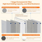 2-Pack 20x25x1 MERV 8 Reusable & Washable Electrostatic Air Filters - Long-Lasting Filter for HVAC, Furnace & Air Conditioner Units, Actual Size: 19-5/8” x 24-5/8” x 7/8”
