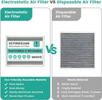 20x25x1 Electrostatic Air Filter Washable Reusable, HVAC AC Furnace Filter, MERV 8, Lasts a Lifetime, Air Conditioner Filter Replacement for Home Office (Actual Size:19.75x24.65x0.82 Inch)