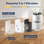 Core 300 Replacement Filter for LEVOIT Core 300 Core 300-P Core 300S Vortex Air Air Purifier, 3-in-1 H13 Grade True HEPA High-Efficiency Activated Carbon, Core 300-RF, 4 Pack, White