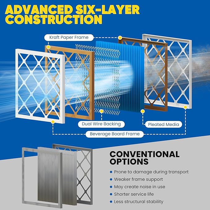 Maycold 16x25x1 MERV 11 Furnace Air Filter (6-Pack), High-Performance HVAC AC Filters for Home Use, Actual Size: 15.70” x 24.70” x 0.75”, Individually Wrapped in Plastic