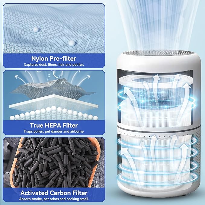 Core 300 Replacement Filter [Pet Care] Compatible with LEVOIT Core 300/Core 300S/Core-P350, 3-in-1 True HEPA Filter, High-Efficiency Activated Carbon, Part# Core 300-RF-PA, Yellow, 2 Pack