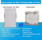 UBeesize 16x25x5 Reusable Electrostatic Air Filter HVAC AC Furnace Filter,Washable, Lasts a Lifetime,Permanent Filter,for Honeywell FC100A1029, Lennox X6672, Carrier(Actual Size:15.75x24.69x4.33 Inch)