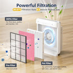 AP-1512HH & 200M Pet Filter Set for Coway Airmega AP-1512HH and Airmega 200M Air Purifi-ers, 2 Pet Deodorization Filters and 1 HEPA Filter, 3 Pack, Pink