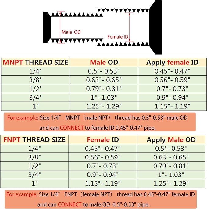 1" NPT Male to 3/4" NPT Female Hex Bushing Reducer, 304 Stainless Steel NPT Reducing Adapter Pipe Fitting, Heavy Duty Pipe Hex Bushing for Reducing Pipe (1” MNPT x 3/4” FNPT)