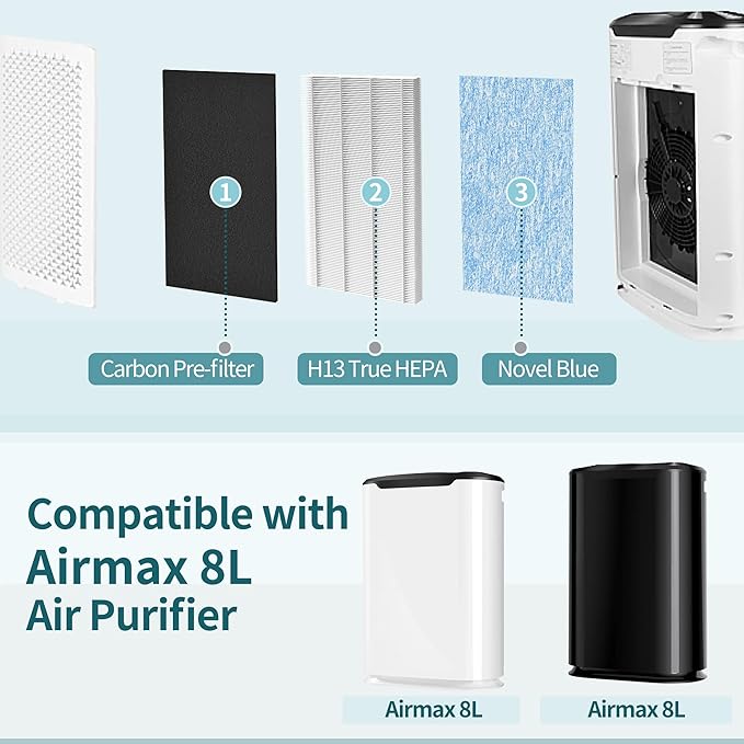 [3 Pieces] 8L HEPA Replacement Filter Set Compatible with Okaysou Airmax 8L Air Purifier Filters, 3-Stage Airmax 8L Filter, H13 True HEAP and Blue Ultra-Filter Carbon Pre-filter Air Cleaner for Home