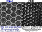Flintar Replacement Filter, Compatible with hOmeLabs H13 Air Purifier HME020248N, 3-in-1 High-Efficiency Filter Set, 2-Pack