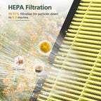 AP303 AP304 Replacement Filters, Compatible with DAYETTE AP303/AP304/AP305/AP405 Air Purifier, and for FRESHDEW AP303/304 Purifier, HEPA Filter with 3 Stage Filtration, 2 Pack (Pet Filter)