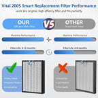 Vital 200S Replacement Filter Compatible with LEVOIT Vital 200S and Vital 200S-P Air Purifier, HEPA and High-Efficiency Activated Carbon Vital 200S-P Filter, Vital 200S-RF, LRF-V201-WUS, 2 Pack, White