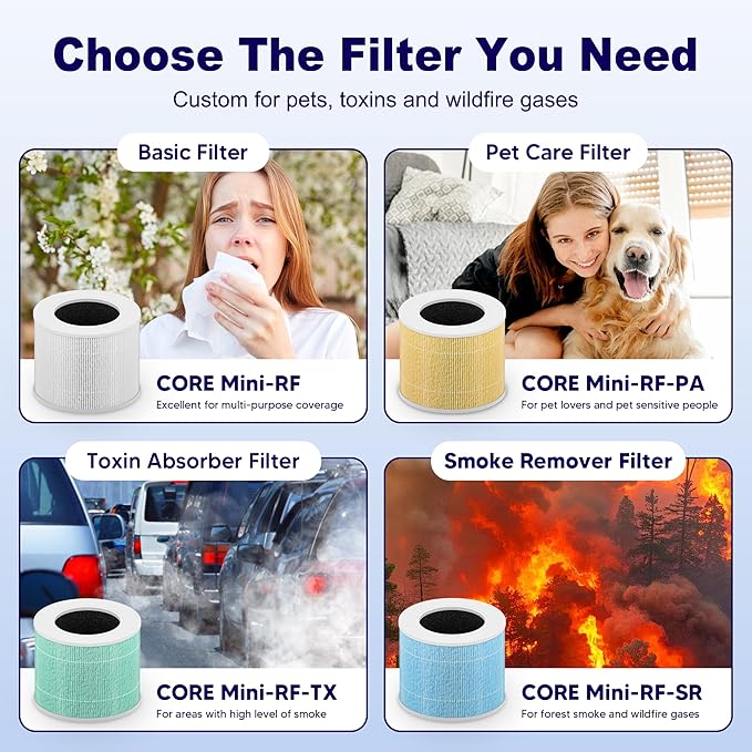 Core Mini Pet Care Replacement Filter for LEVOIT Core Mini and Core Mini-P Air Purifier, 3-in-1 H13 True HEPA High-Efficiency Activated Carbon, Core Mini-RF-PA, 6 Filter & 10 Fragrance Sponge, Yellow